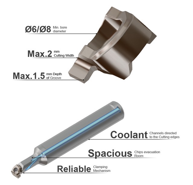 TaeguTec The WIN-I-GROOVE Small Hole Internal Grooving Insert Line